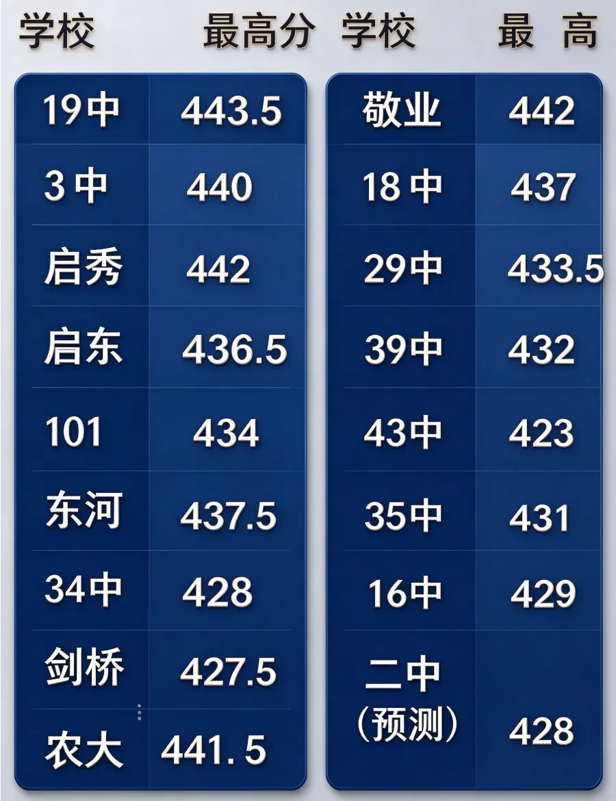 呼市初三第一次质量监测深度解析:各学科考点拆解 & 中考前时间规划全攻略-第1张图片-四季读书网 呼市初三第一次质量监测深度解析:各学科考点拆解 & 中考前时间规划全攻略-第1张图片-四季读书网