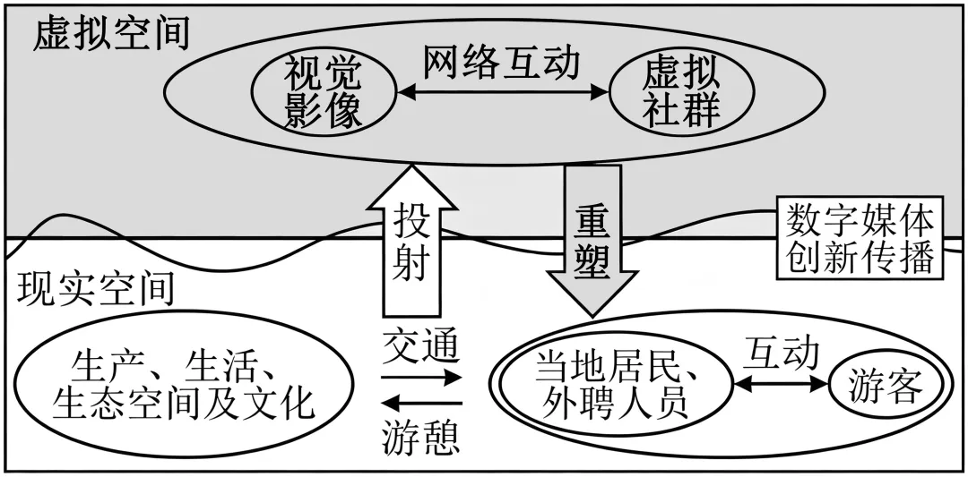 2026年高考海南卷地理高考真题(网络 收集版)-第4张图片-四季读书网 2026年高考海南卷地理高考真题(网络 收集版)-第4张图片-四季读书网