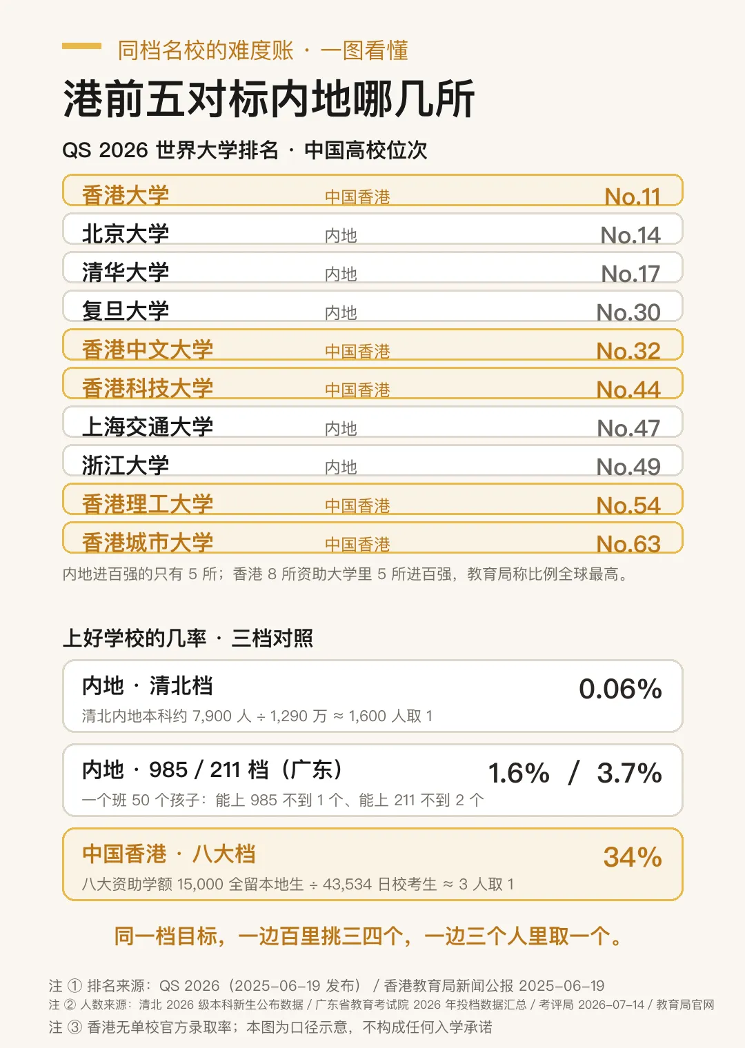 高考 1290 万人,DSE 只有 5.8 万——香港教育到底好在哪-第2张图片-四季读书网