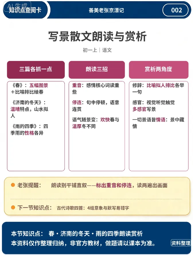 初一上主要学科知识贴图合集【目录】-第1张图片-四季读书网
