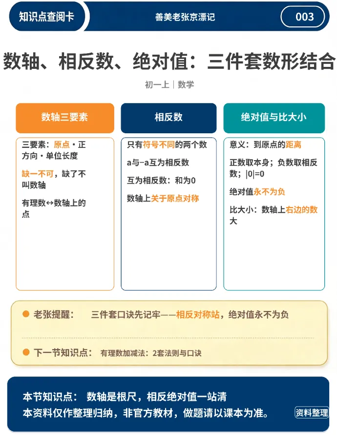 初一上主要学科知识贴图合集【目录】-第2张图片-四季读书网