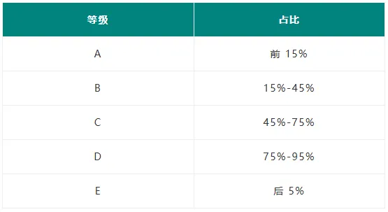 别把中考地生会考当儿戏!差一个等级,直接关上指标生大门-第2张图片-四季读书网