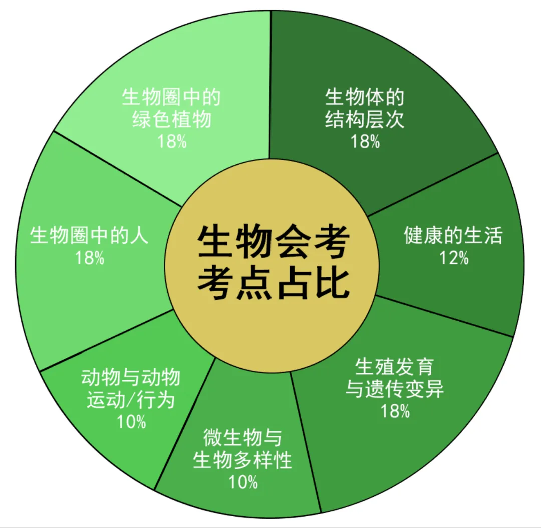 别把中考地生会考当儿戏!差一个等级,直接关上指标生大门-第5张图片-四季读书网
