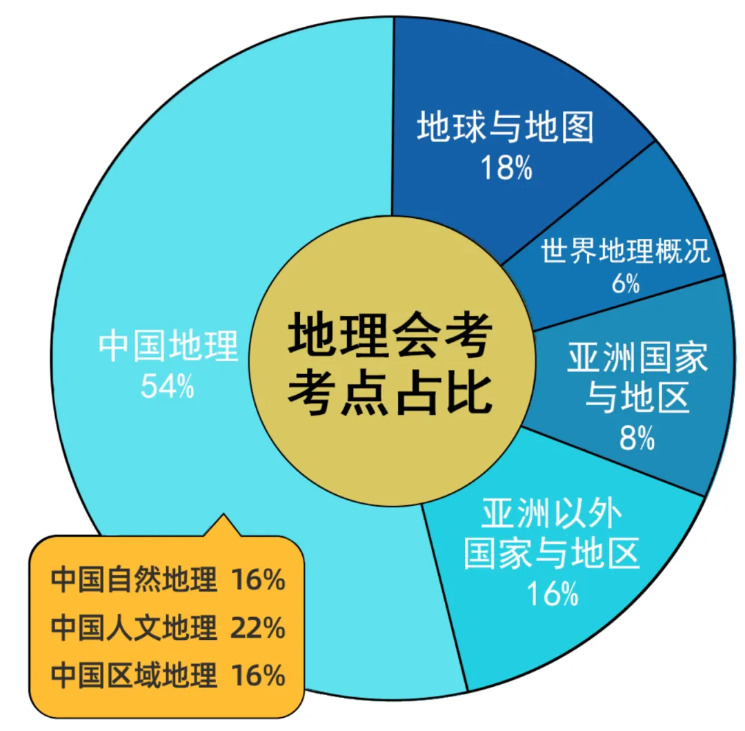别把中考地生会考当儿戏!差一个等级,直接关上指标生大门-第6张图片-四季读书网