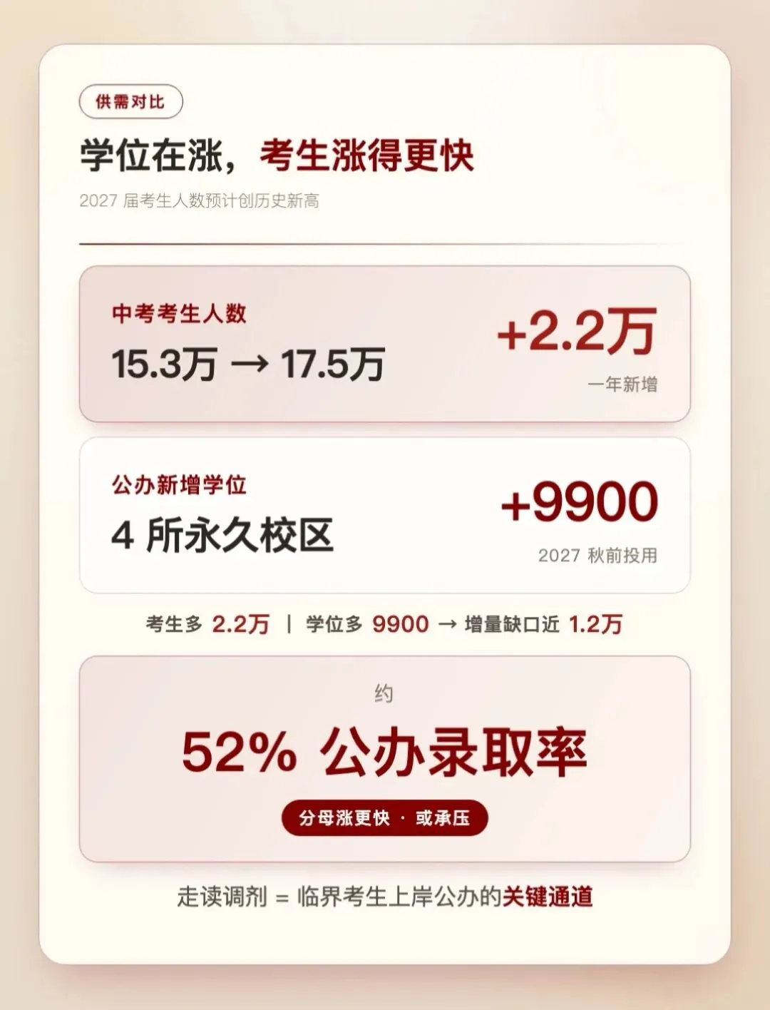 深圳大力新建扩建高中,能扛住中考人数高峰吗?-第2张图片-四季读书网