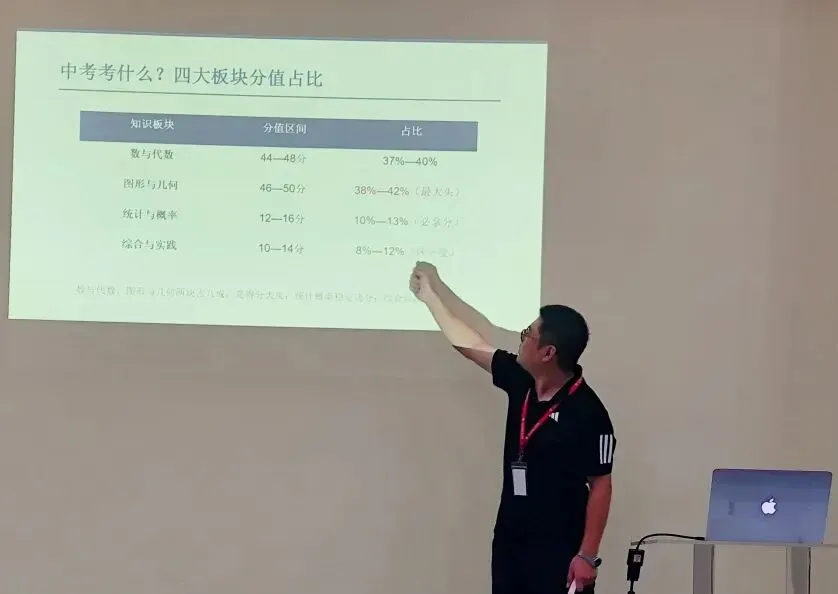 研析中考明方向,深耕课堂促提质|我校开展教师论坛:中考数学经验交流-第15张图片-四季读书网 研析中考明方向,深耕课堂促提质|我校开展教师论坛:中考数学经验交流-第15张图片-四季读书网