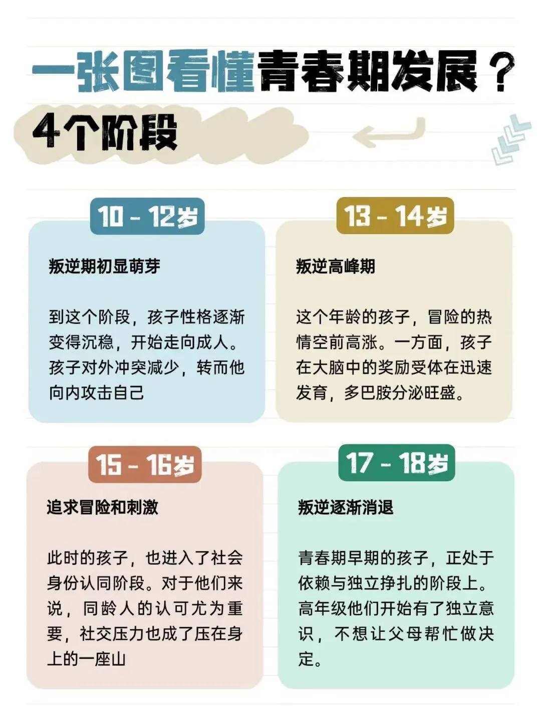 初一孩子打骂不管用?青春期教育,千万别再“硬管”了-第19张图片-四季读书网 初一孩子打骂不管用?青春期教育,千万别再“硬管”了-第19张图片-四季读书网