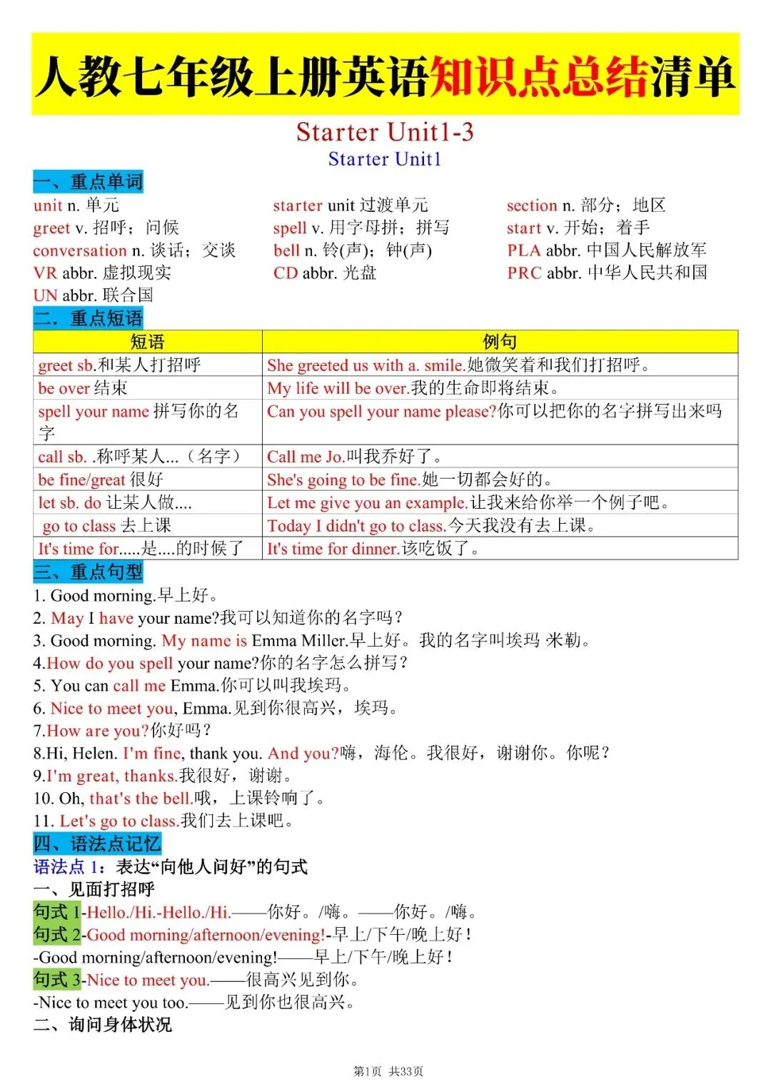 【初一资料】2026 新版七年级上册人教版英语知识点总结,完整电子版可打印使用!-第1张图片-四季读书网 【初一资料】2026 新版七年级上册人教版英语知识点总结,完整电子版可打印使用!-第1张图片-四季读书网