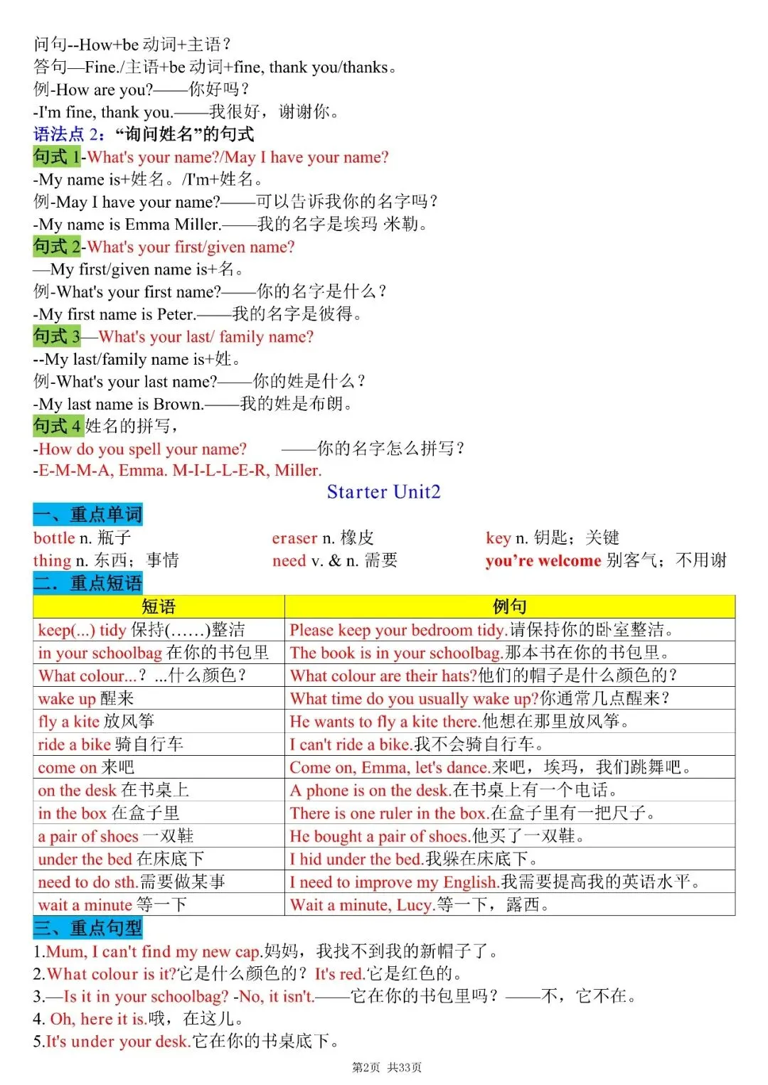【初一资料】2026 新版七年级上册人教版英语知识点总结,完整电子版可打印使用!-第2张图片-四季读书网 【初一资料】2026 新版七年级上册人教版英语知识点总结,完整电子版可打印使用!-第2张图片-四季读书网