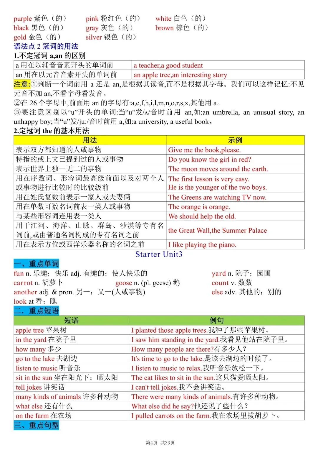 【初一资料】2026 新版七年级上册人教版英语知识点总结,完整电子版可打印使用!-第4张图片-四季读书网 【初一资料】2026 新版七年级上册人教版英语知识点总结,完整电子版可打印使用!-第4张图片-四季读书网