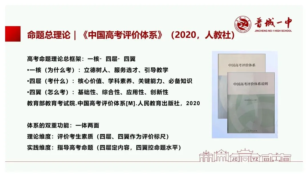 备考讲座:基于新高考变革的高三数学一轮复习备考策略-第14张图片-四季读书网