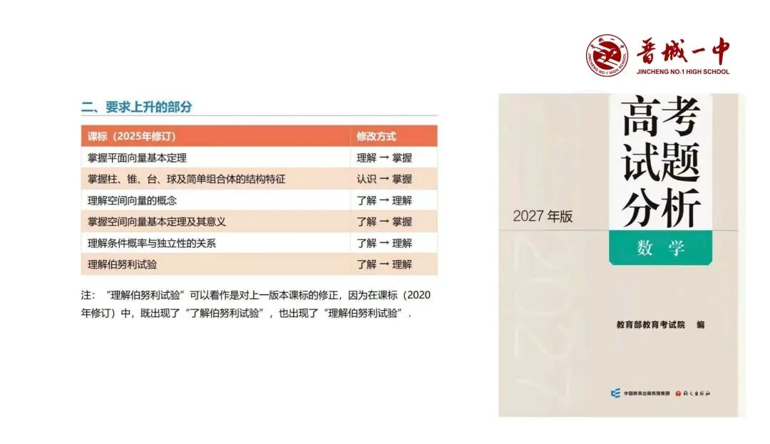 备考讲座:基于新高考变革的高三数学一轮复习备考策略-第16张图片-四季读书网