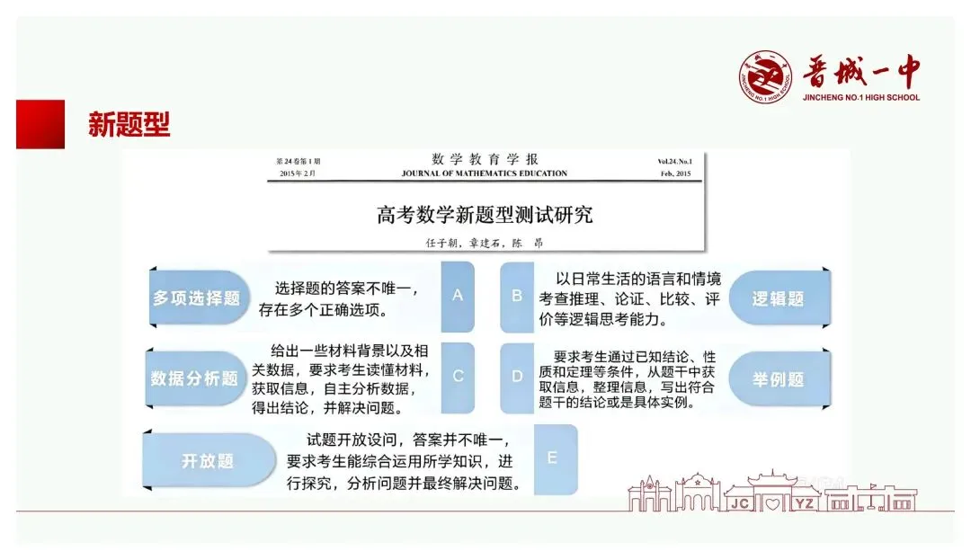 备考讲座:基于新高考变革的高三数学一轮复习备考策略-第21张图片-四季读书网