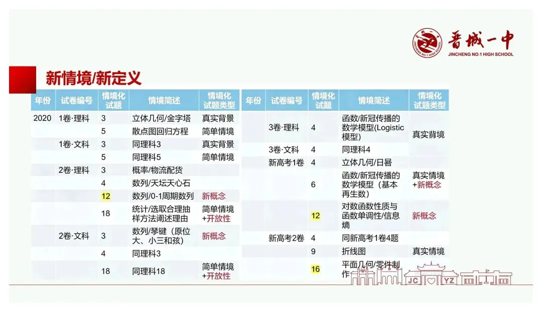 备考讲座:基于新高考变革的高三数学一轮复习备考策略-第26张图片-四季读书网