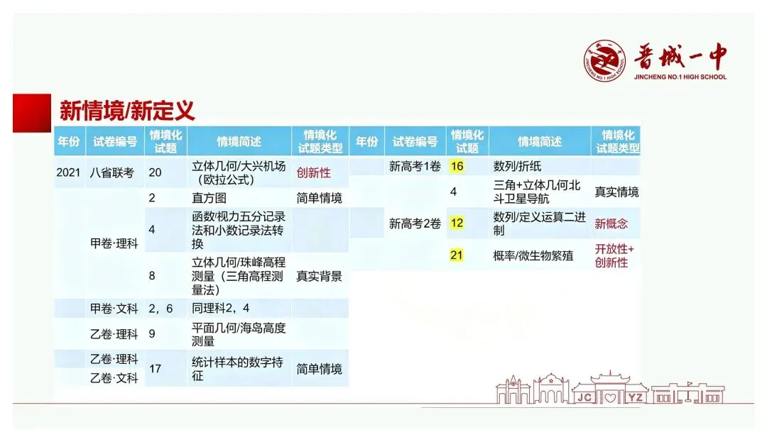 备考讲座:基于新高考变革的高三数学一轮复习备考策略-第27张图片-四季读书网
