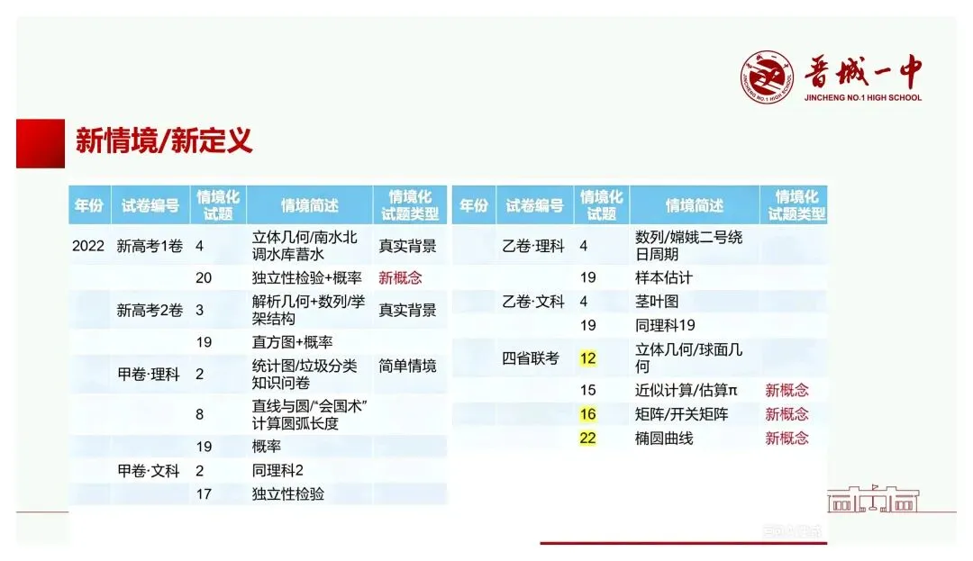 备考讲座:基于新高考变革的高三数学一轮复习备考策略-第28张图片-四季读书网