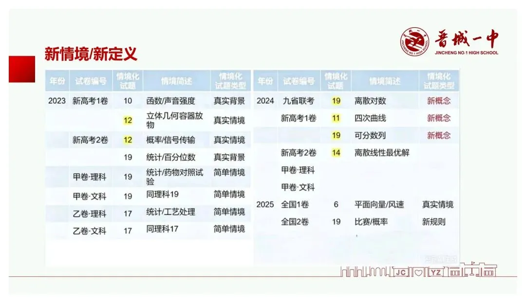备考讲座:基于新高考变革的高三数学一轮复习备考策略-第29张图片-四季读书网