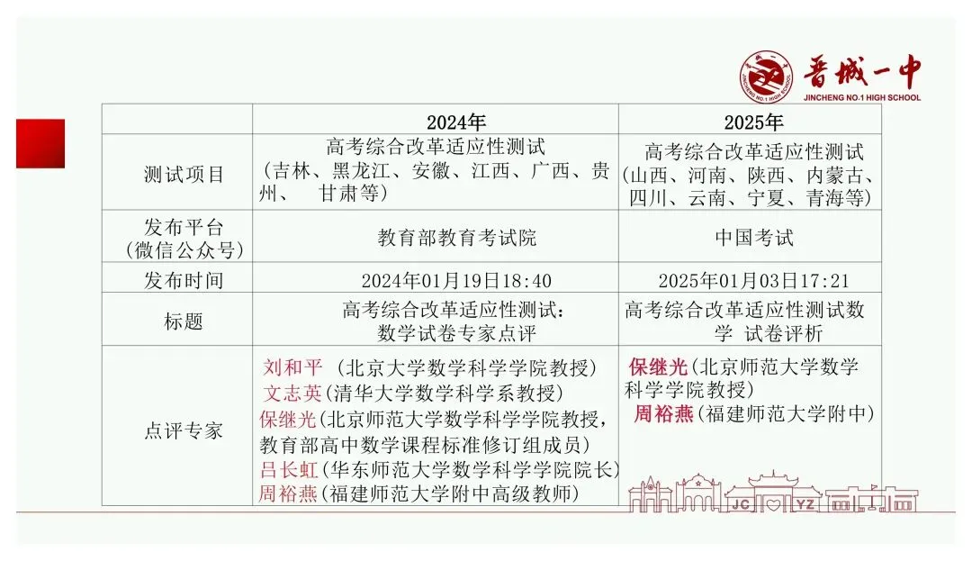 备考讲座:基于新高考变革的高三数学一轮复习备考策略-第33张图片-四季读书网