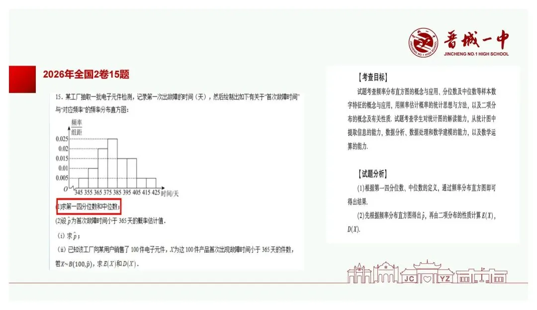 备考讲座:基于新高考变革的高三数学一轮复习备考策略-第46张图片-四季读书网