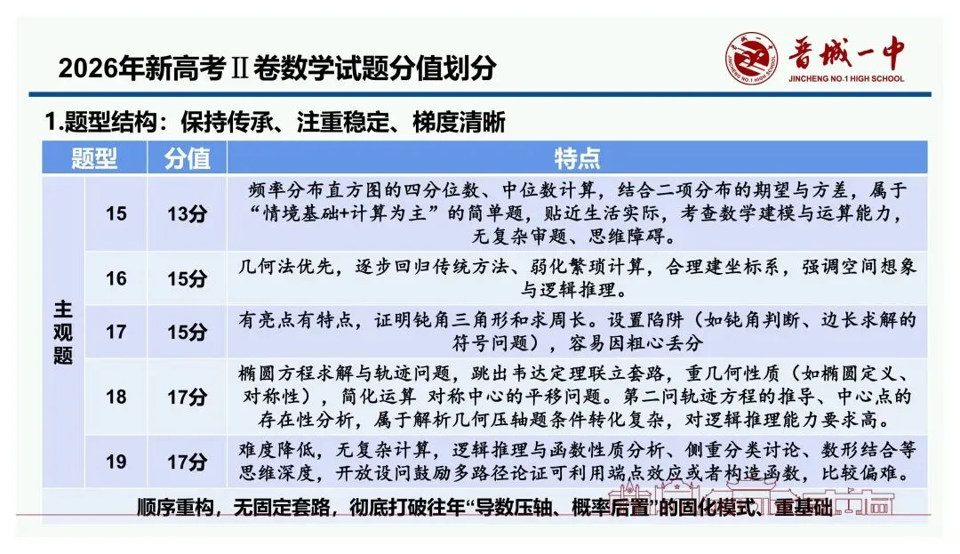 备考讲座:基于新高考变革的高三数学一轮复习备考策略-第65张图片-四季读书网