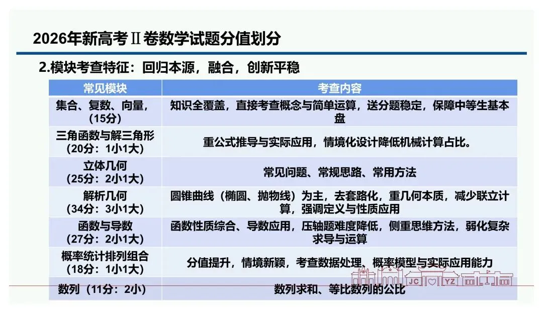 备考讲座:基于新高考变革的高三数学一轮复习备考策略-第66张图片-四季读书网