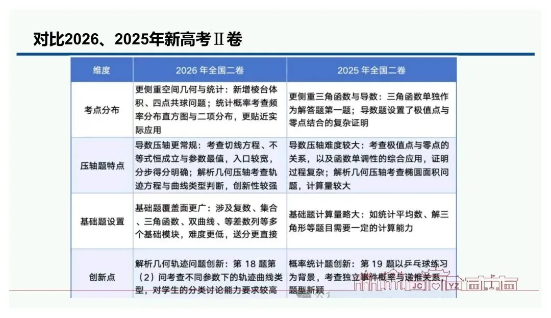 备考讲座:基于新高考变革的高三数学一轮复习备考策略-第67张图片-四季读书网