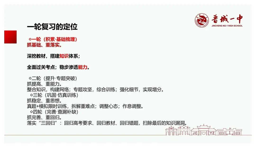 备考讲座:基于新高考变革的高三数学一轮复习备考策略-第74张图片-四季读书网
