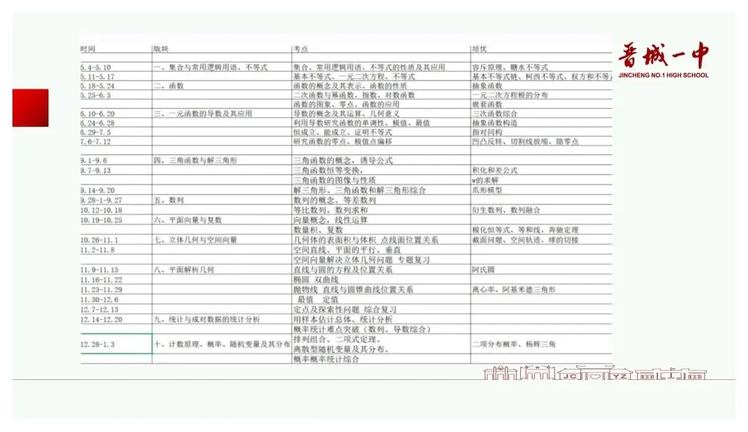 备考讲座:基于新高考变革的高三数学一轮复习备考策略-第81张图片-四季读书网