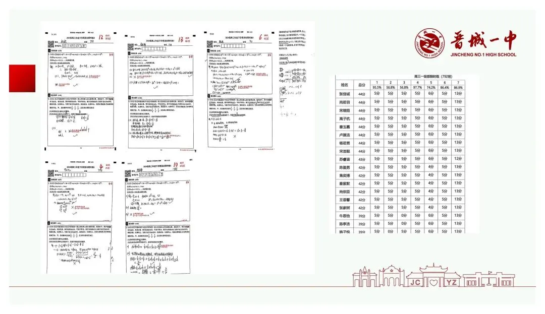 备考讲座:基于新高考变革的高三数学一轮复习备考策略-第87张图片-四季读书网