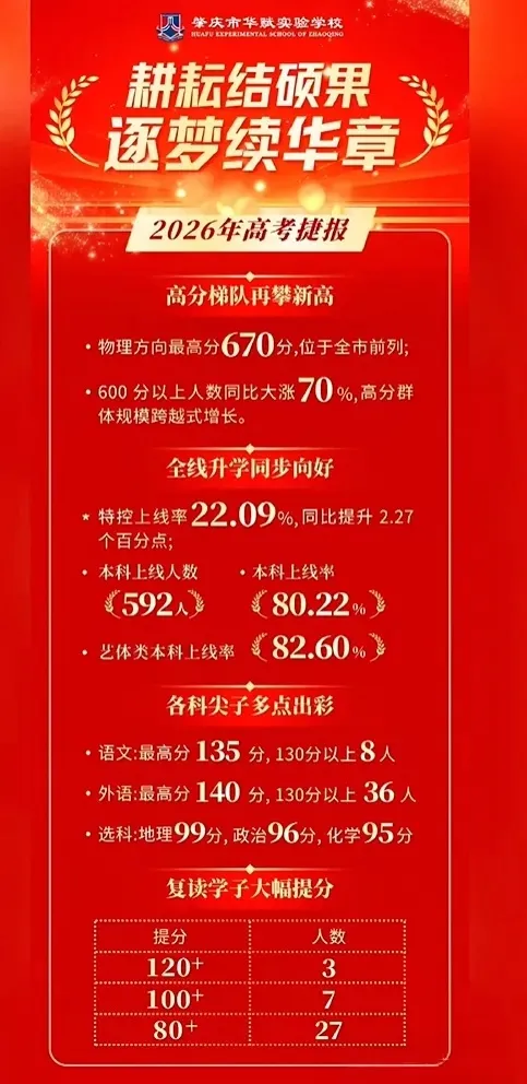 肇庆华赋|湾区优质教育新坐标,广州中考可填报的优质学府!-第43张图片-四季读书网