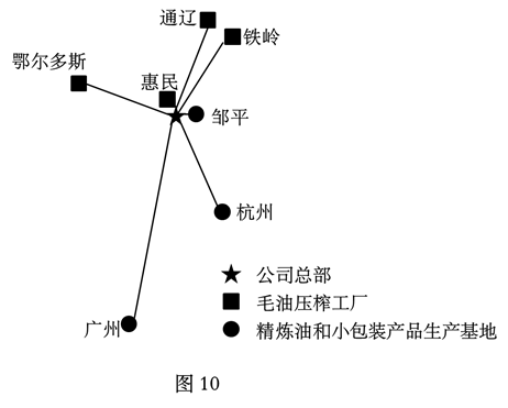 打卡高考 | 工业布局及工业产品的交通运输方式选择(2111)-第4张图片-四季读书网