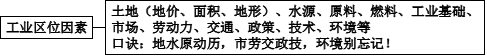 打卡高考 | 工业布局及工业产品的交通运输方式选择(2111)-第7张图片-四季读书网