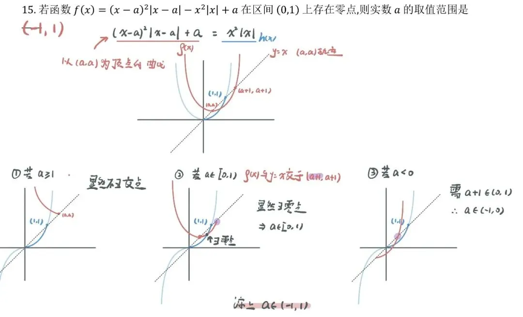南开中学统练3详细试卷分析-第2张图片-四季读书网