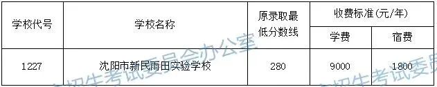 2026沈阳中考民办普通高中补录安排!志愿填报入口+学校收费标准→-第7张图片-四季读书网 2026沈阳中考民办普通高中补录安排!志愿填报入口+学校收费标准→-第7张图片-四季读书网