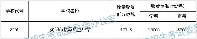 2026沈阳中考民办普通高中补录安排!志愿填报入口+学校收费标准→-第8张图片-四季读书网 2026沈阳中考民办普通高中补录安排!志愿填报入口+学校收费标准→-第8张图片-四季读书网
