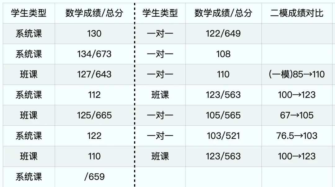 南开中学统练3详细试卷分析-第12张图片-四季读书网