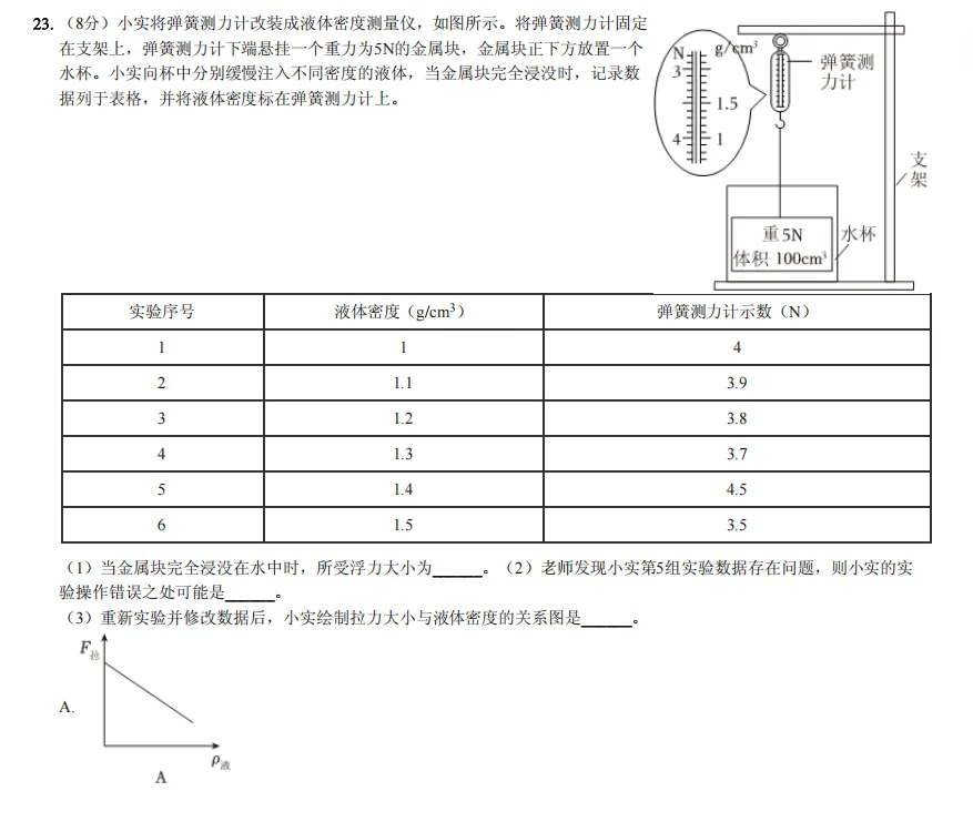 初二数学作图、科学实验,最容易白丢分的两个地方-第6张图片-四季读书网 初二数学作图、科学实验,最容易白丢分的两个地方-第6张图片-四季读书网