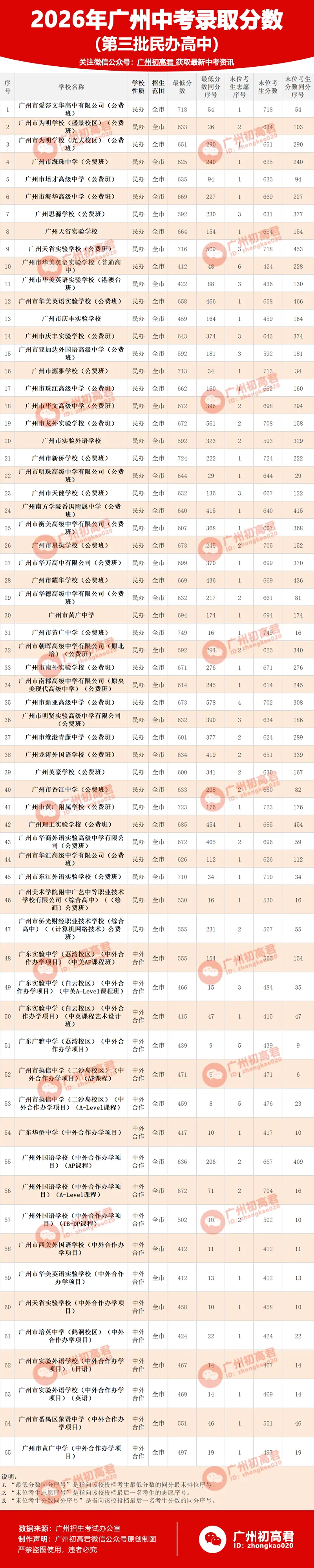 广州中考第三批次大揭秘!-第3张图片-四季读书网 广州中考第三批次大揭秘!-第3张图片-四季读书网