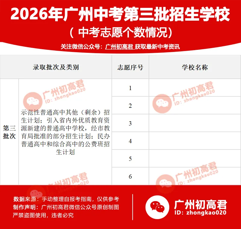 广州中考第三批次大揭秘!-第4张图片-四季读书网 广州中考第三批次大揭秘!-第4张图片-四季读书网