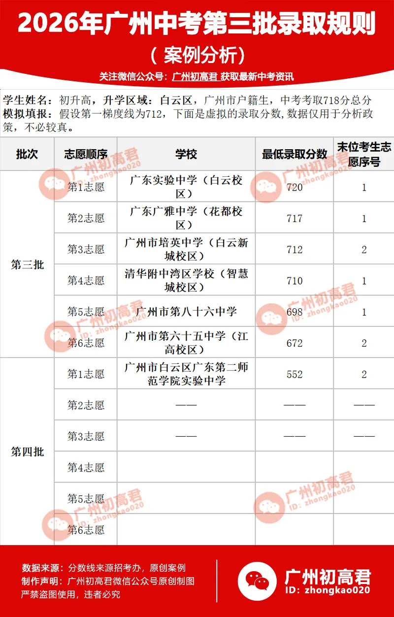 广州中考第三批次大揭秘!-第5张图片-四季读书网 广州中考第三批次大揭秘!-第5张图片-四季读书网