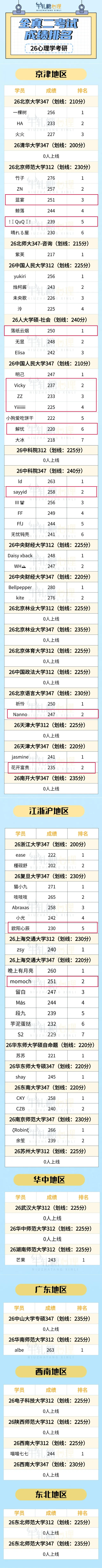 【报名前模考】中央财经大学学硕312+应用心理专硕347大模考!含批改反馈+院校排名-第71张图片-四季读书网