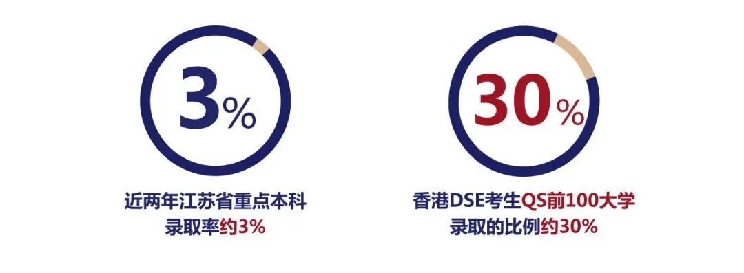 普高生能否转轨香港DSE课程,一场模拟考见分晓-第3张图片-四季读书网 普高生能否转轨香港DSE课程,一场模拟考见分晓-第3张图片-四季读书网