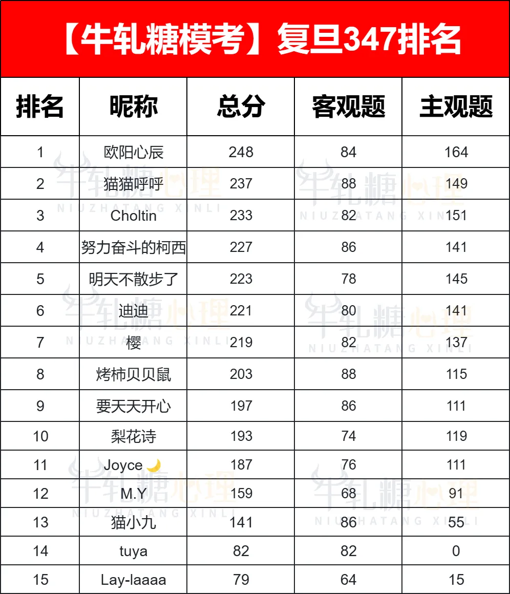 【报名前模考】中央财经大学学硕312+应用心理专硕347大模考!含批改反馈+院校排名-第99张图片-四季读书网