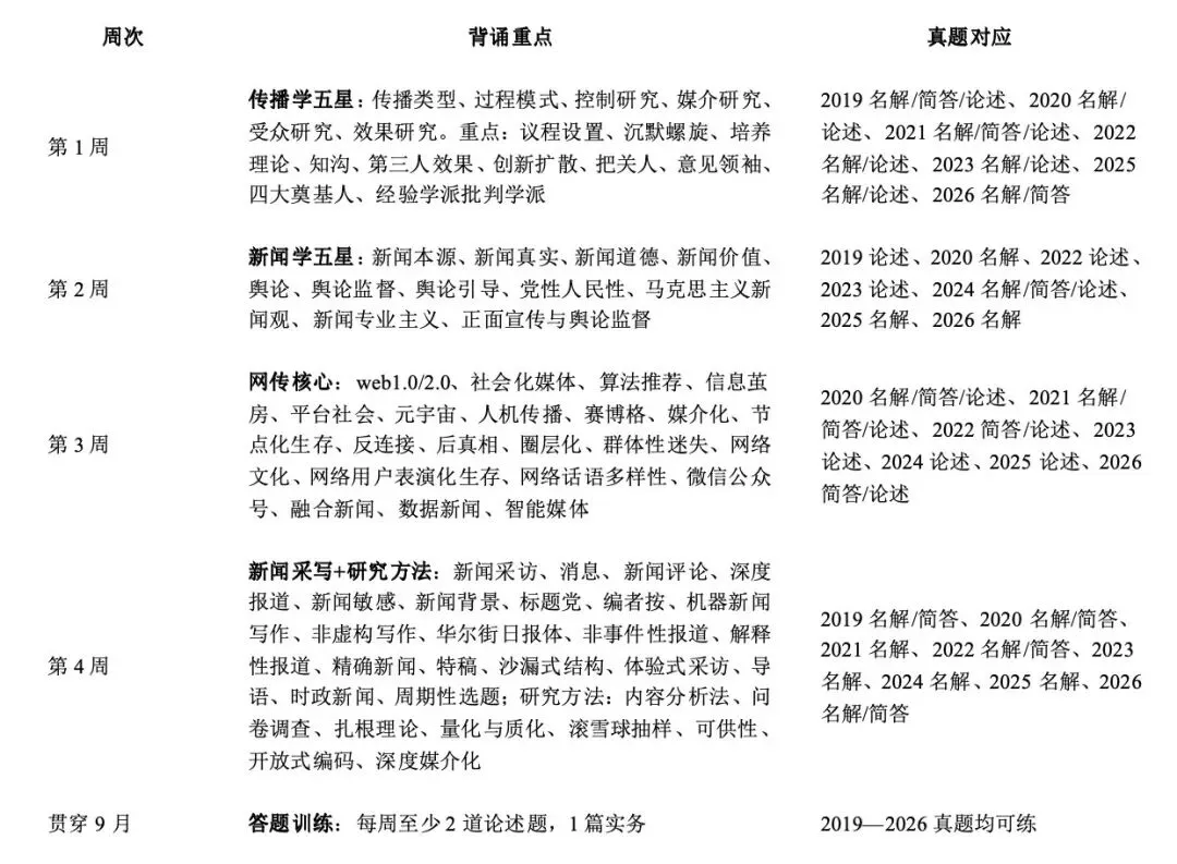 成都大学新传考研背诵指南(真题强化版):背什么、按什么顺序背、每天怎么安排?-第7张图片-四季读书网