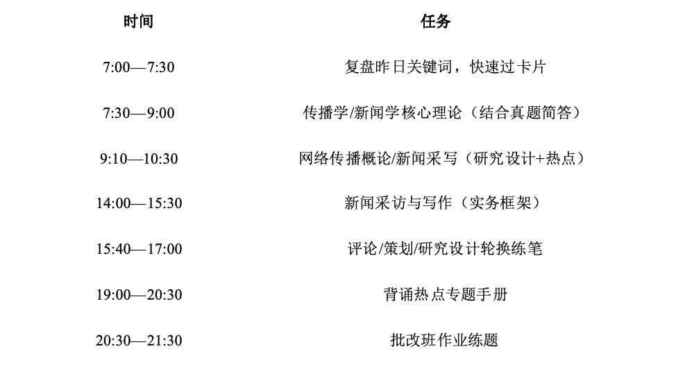 成都大学新传考研背诵指南(真题强化版):背什么、按什么顺序背、每天怎么安排?-第10张图片-四季读书网