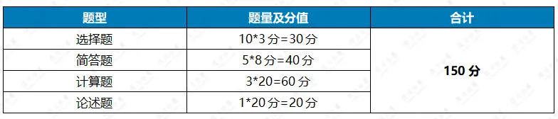27/28考研:复旦金专五年真题考情拆解—不断被打破的命题逻辑-第9张图片-四季读书网