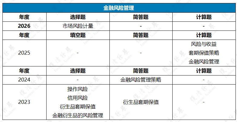 27/28考研:复旦金专五年真题考情拆解—不断被打破的命题逻辑-第18张图片-四季读书网