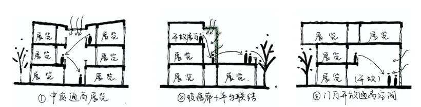 优秀建筑快题展 华中科技大学建筑快题真题书店与艺术画廊设计 | 107-第6张图片-四季读书网 优秀建筑快题展 华中科技大学建筑快题真题书店与艺术画廊设计 | 107-第6张图片-四季读书网