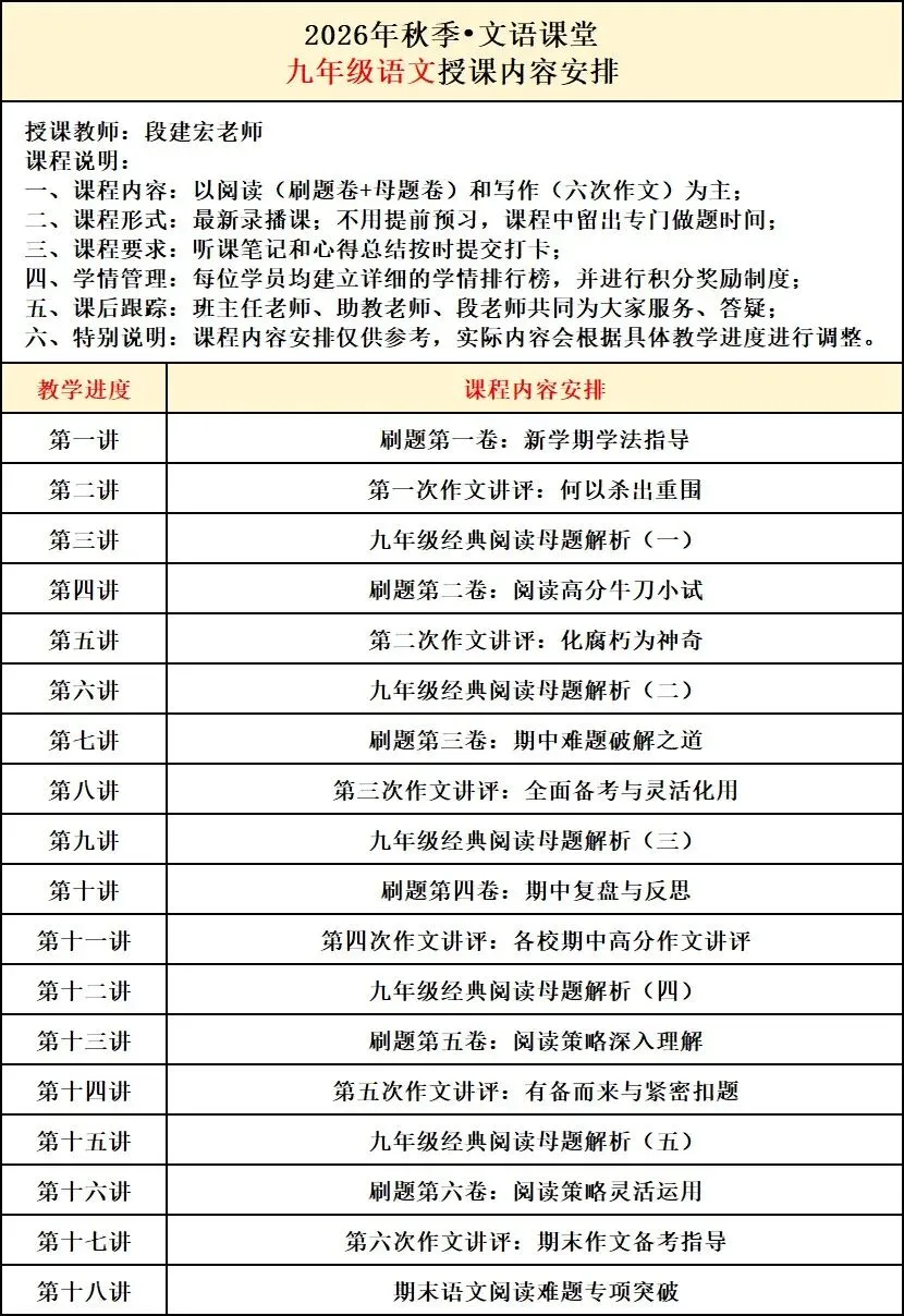 初三家长必看|中考拼的不是谁学得多,是谁错得少!一轮复习,直接决定孩子中考上限-第9张图片-四季读书网
