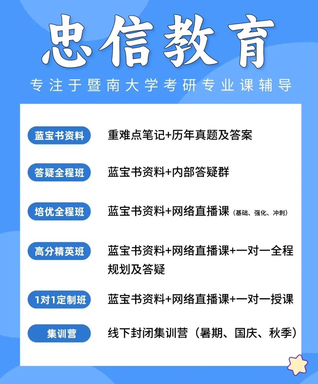 考研真题二刷,这样更高效!-第6张图片-四季读书网